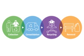 DuPont™ Tyvek™ Garment Recycling DuPont™ Tyvek™ Garment Recycling